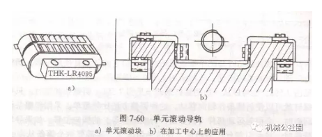 重庆厂家知识:直线导轨你知道,滚动导轨块你知道吗?